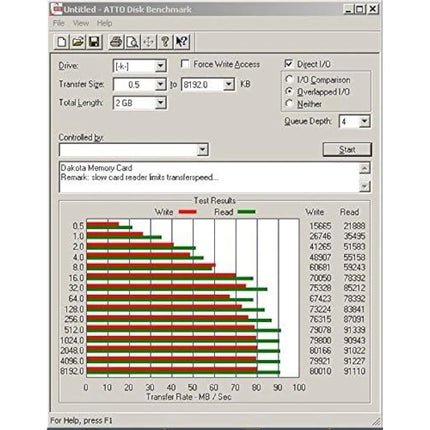 64GB Memory Card for Nikon D5300