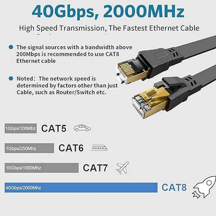Cat 8 Ethernet Patch Cable 1M Heavy Duty High Speed Flat Internet Network Cable
