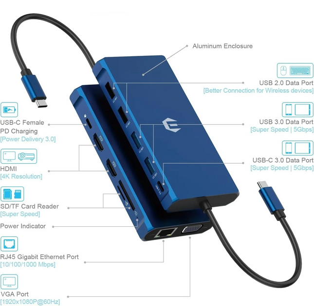 12-in-1 USB-C Docking Station Triple Display HDMI DP VGA GB Ethernet PD Hub