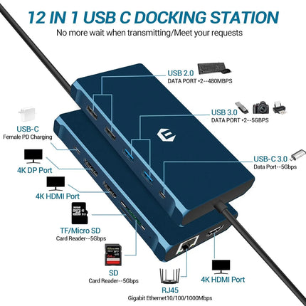Ultimate USB-C Docking Station 12-in-1 Triple Display Hub with HDMI DP USB VGA
