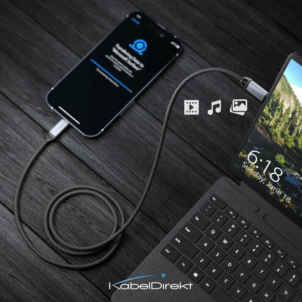 USB C Cable for Fast Charging - Break-Resistant Metal Plugs + Nylon Braiding 2m